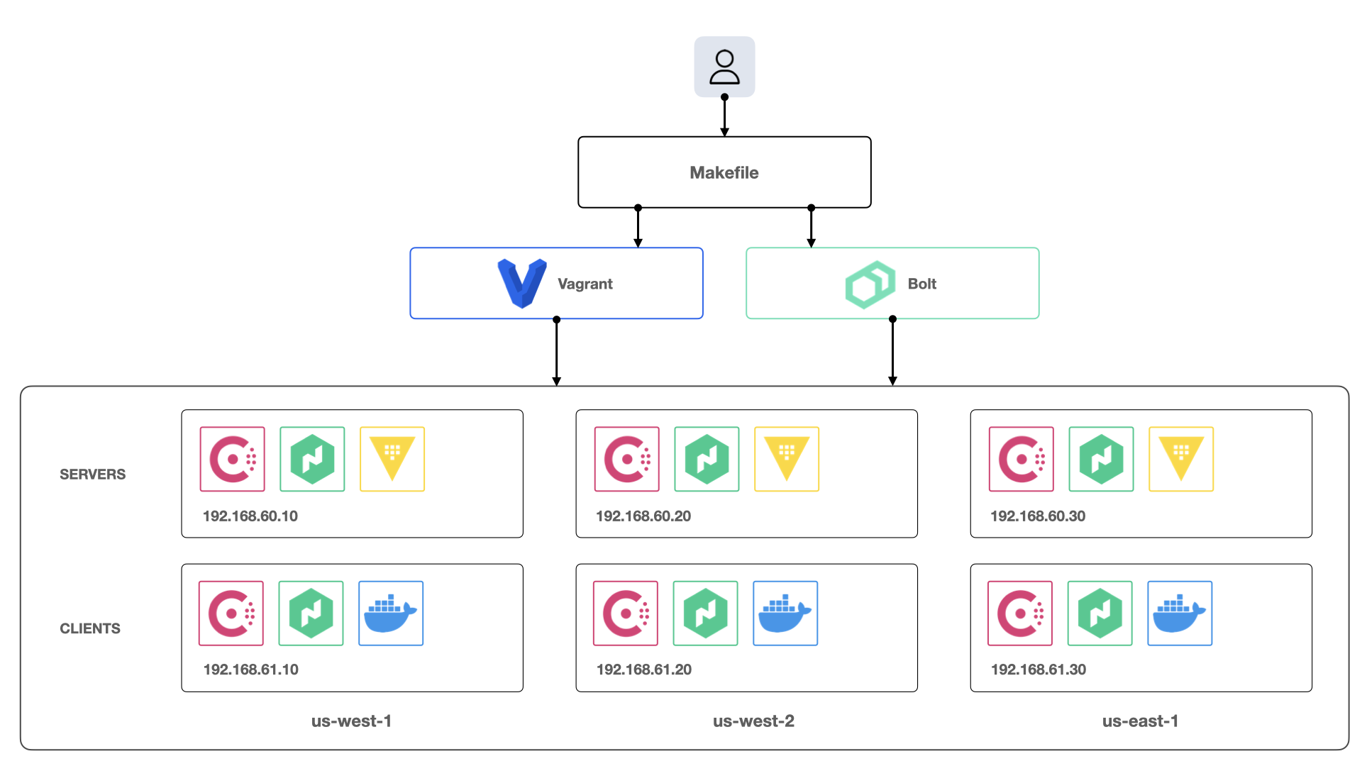 How HashiBox works