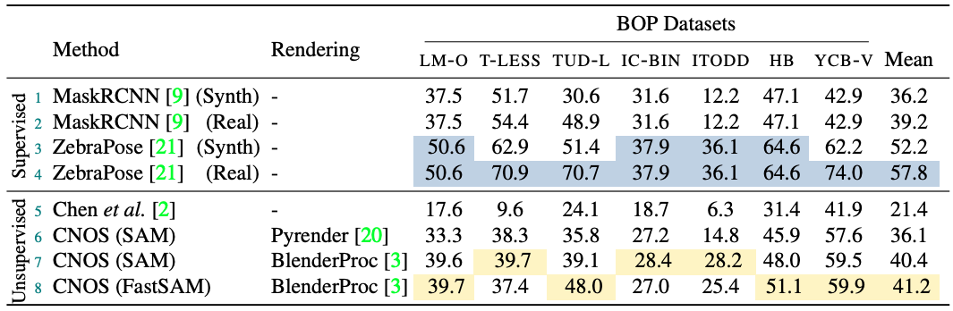 bo results