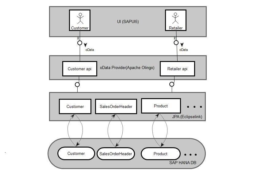 Architecture Diagram