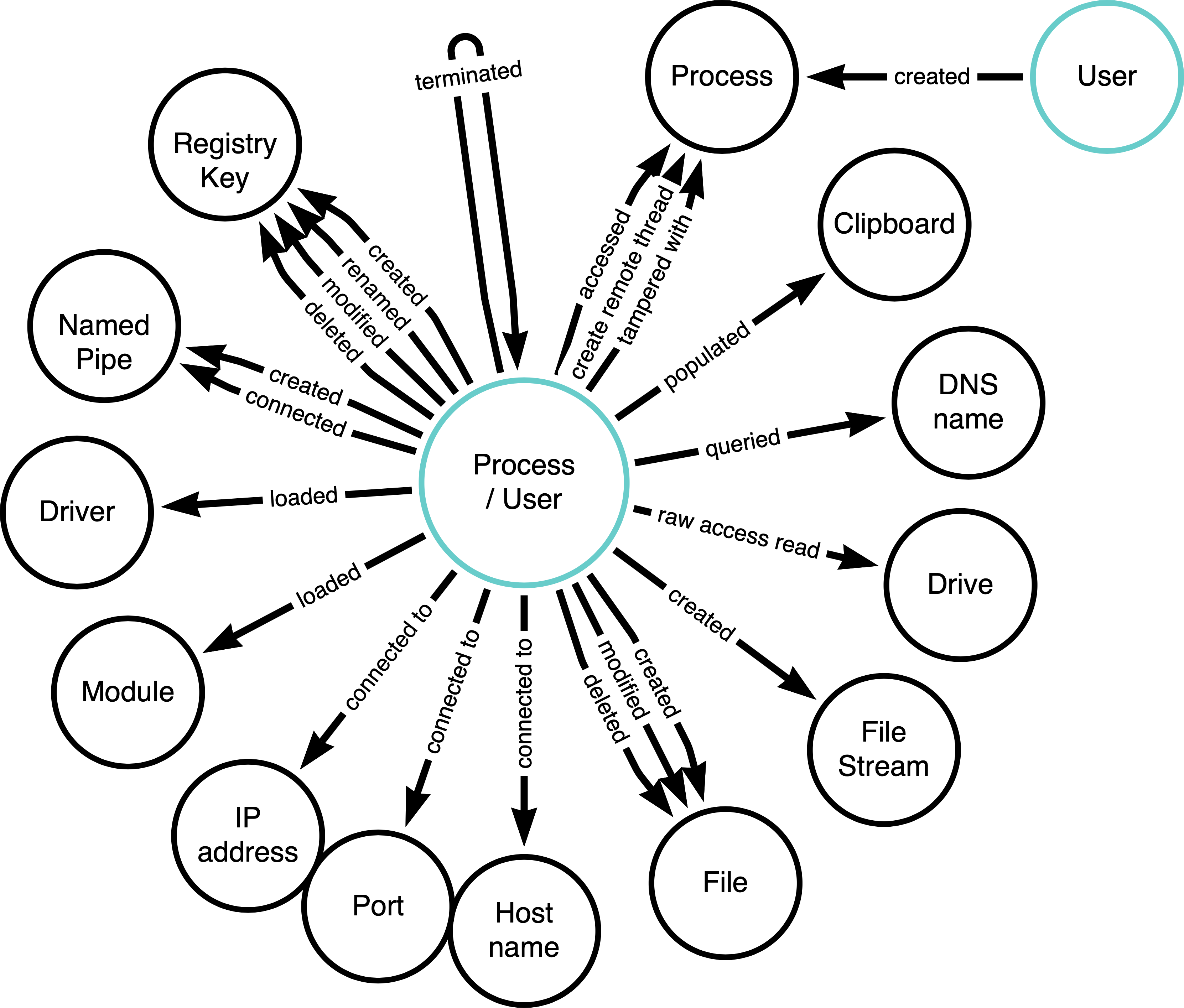 Sysmon-graph.png