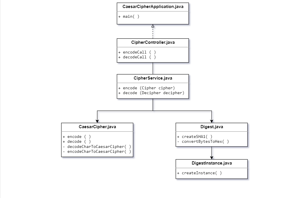 java-caesar-cipher-diagram