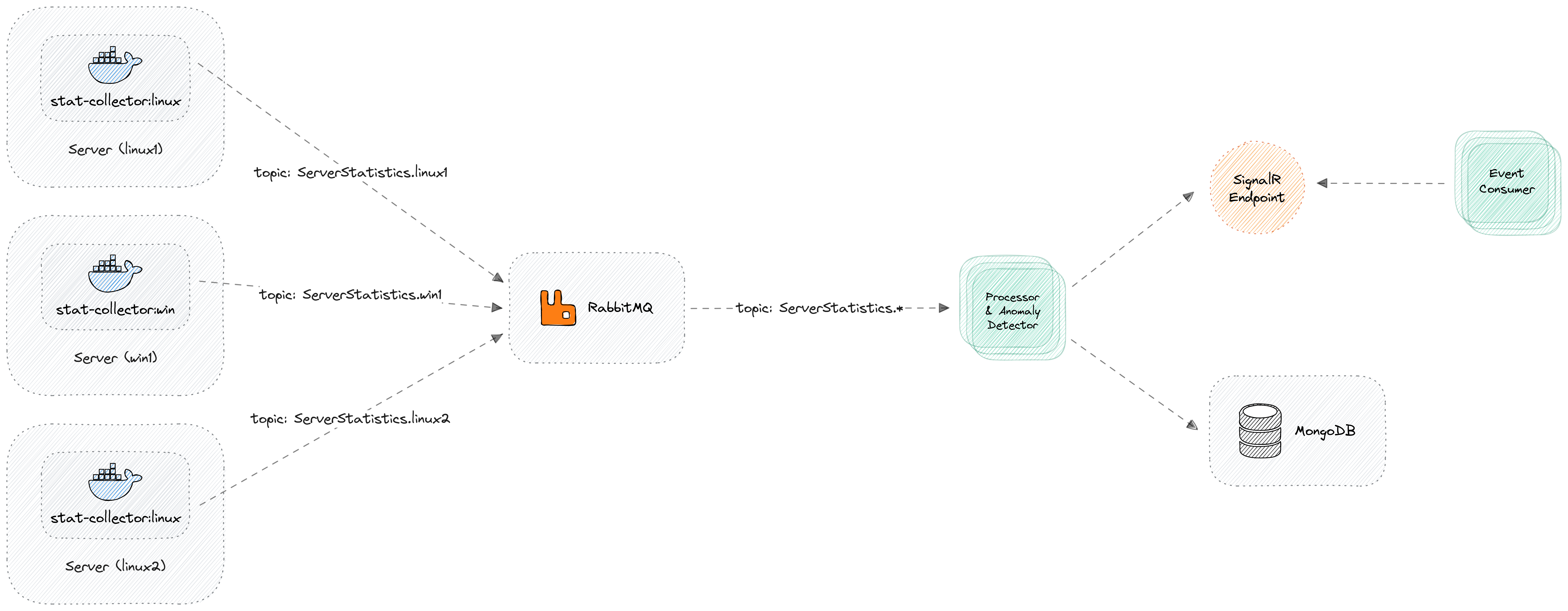 Server Monitoring