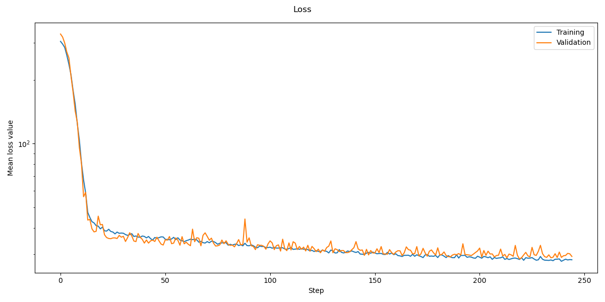 Loss plot for GNN_KNN