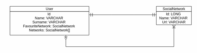 Diagrama de ER