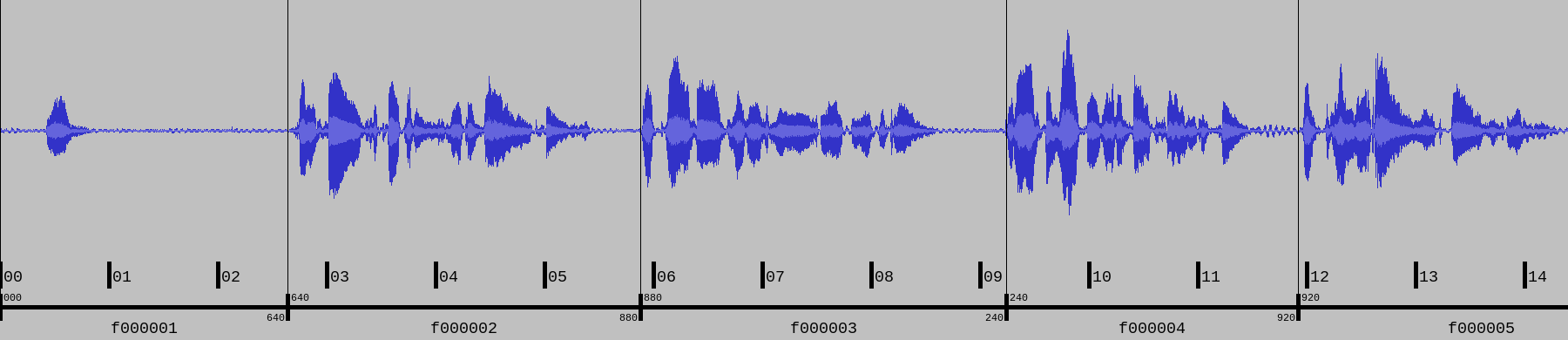 Waveform with aligned labels, detail