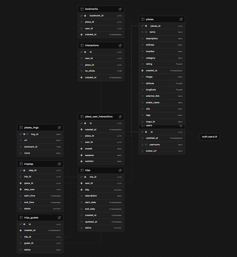 Database Schema