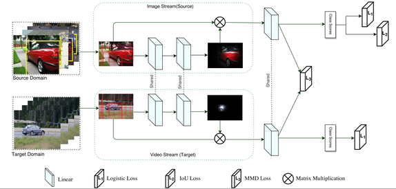 model architecture