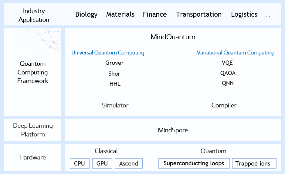 MindQuantum Architecture