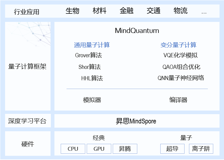 MindQuantum Architecture