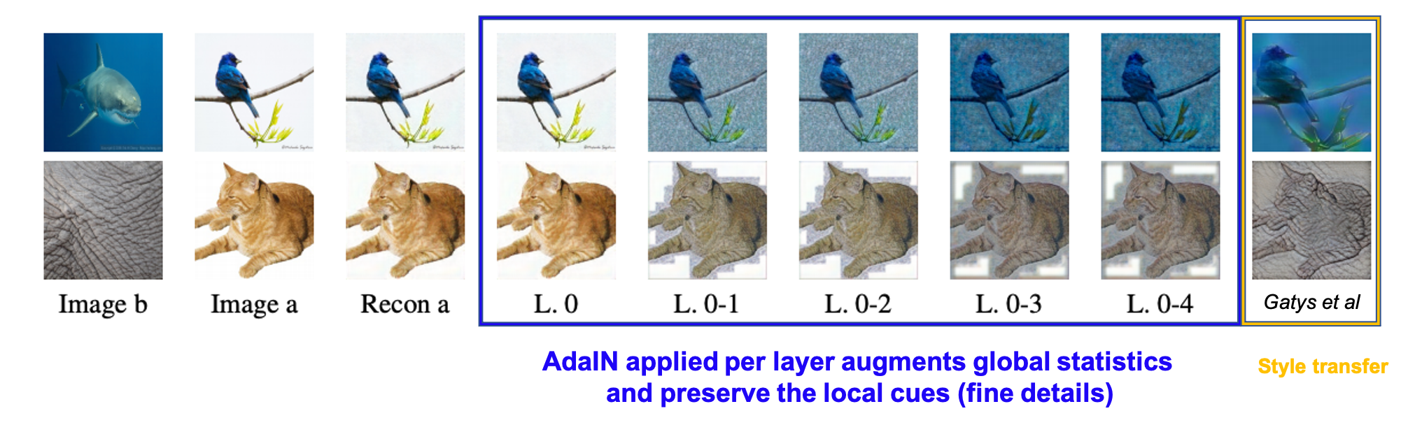 Autoencoder