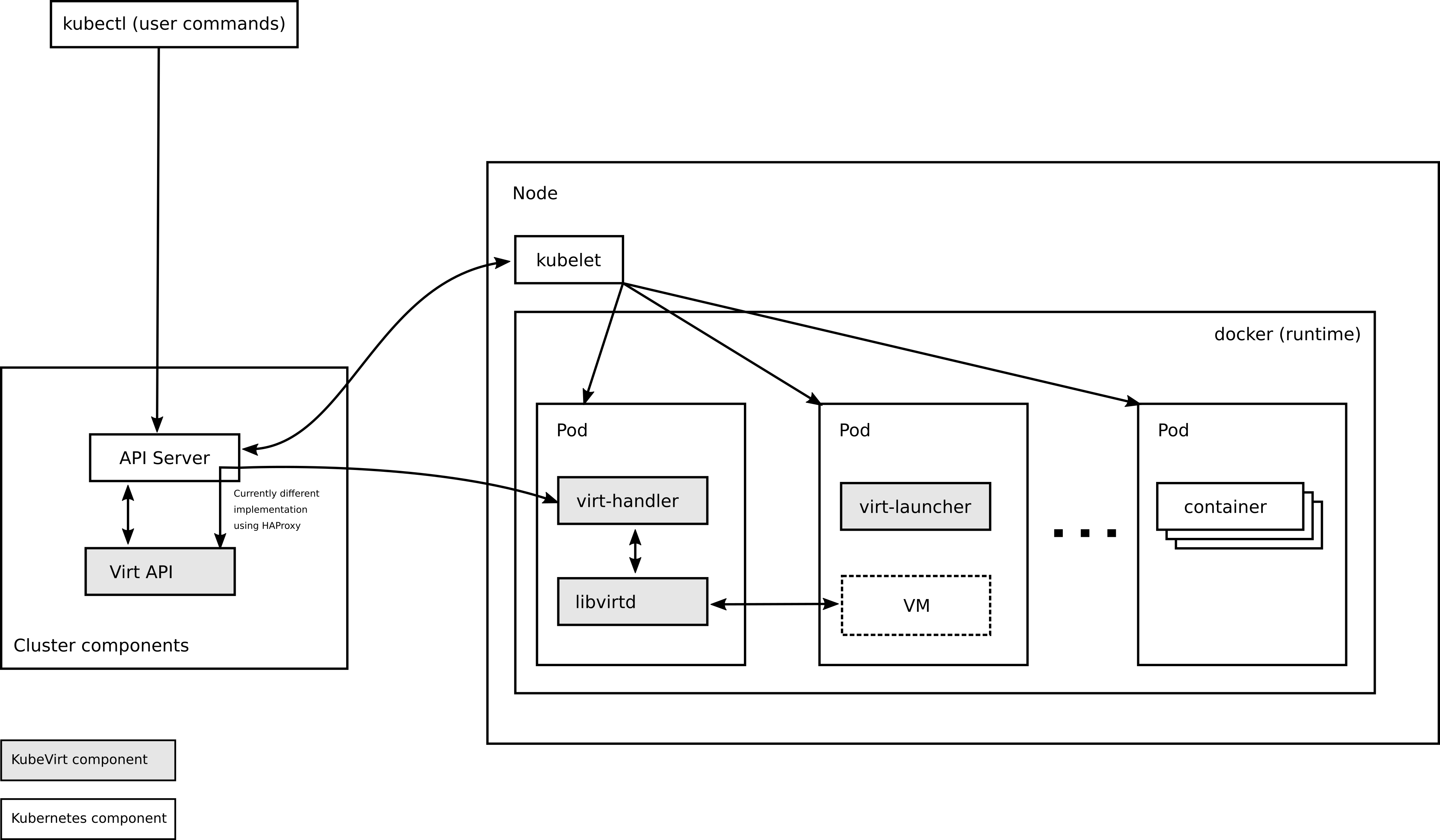 Architecture diagram