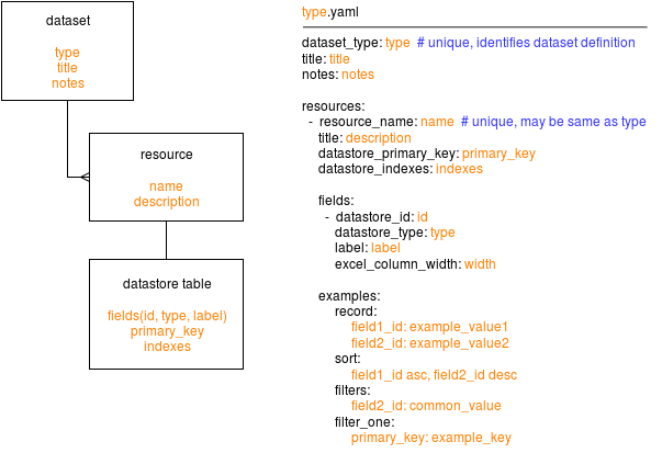 Recombinant Overview