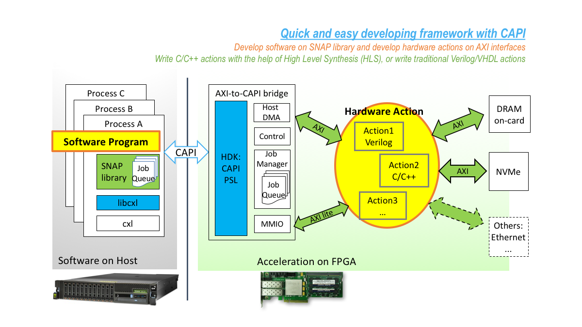 snap_concept_diagram