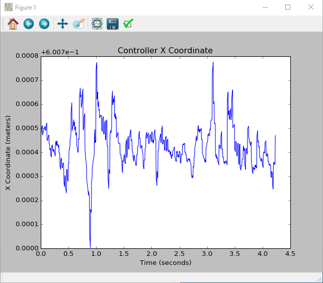 Example plot of captured data