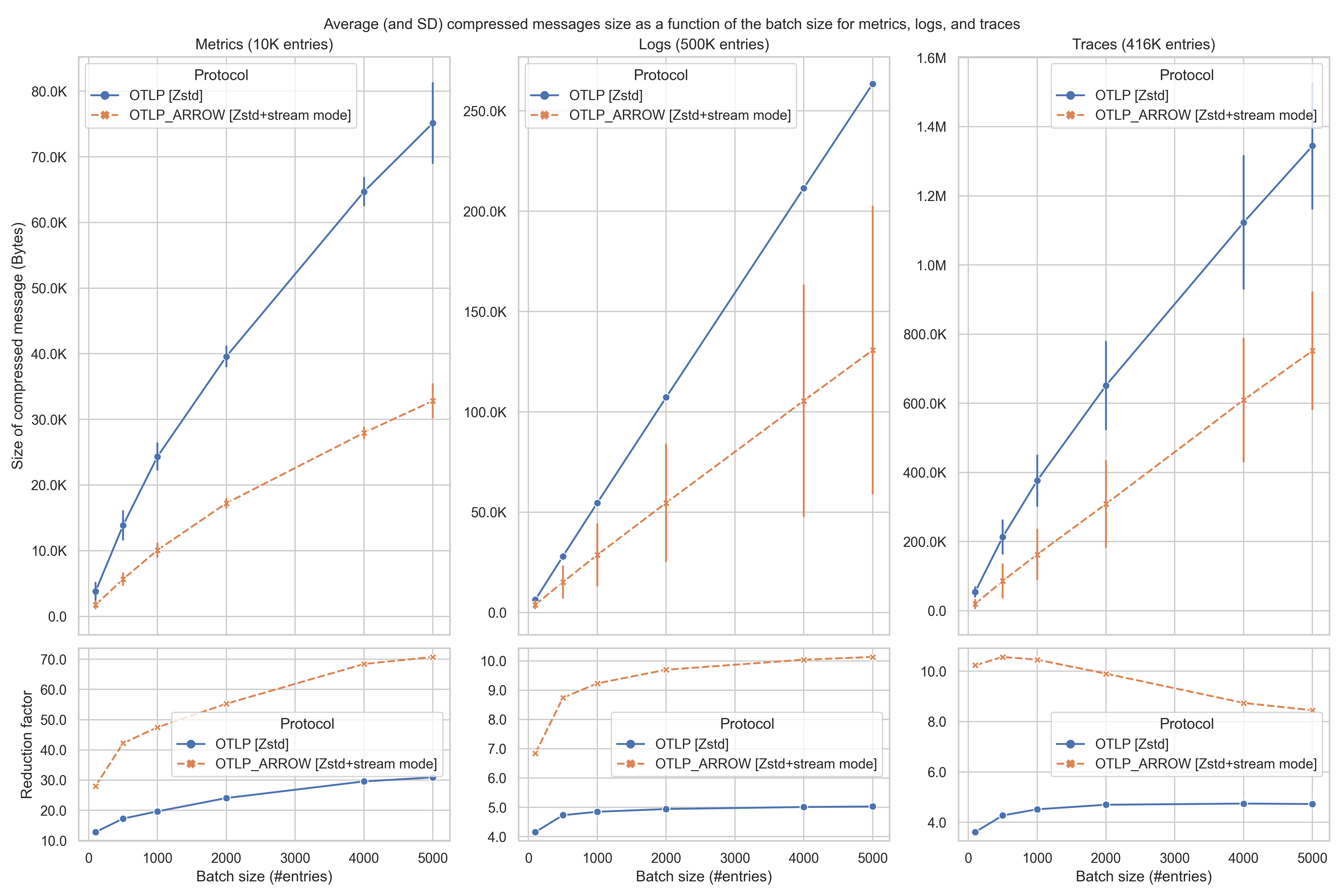 compression_ratio