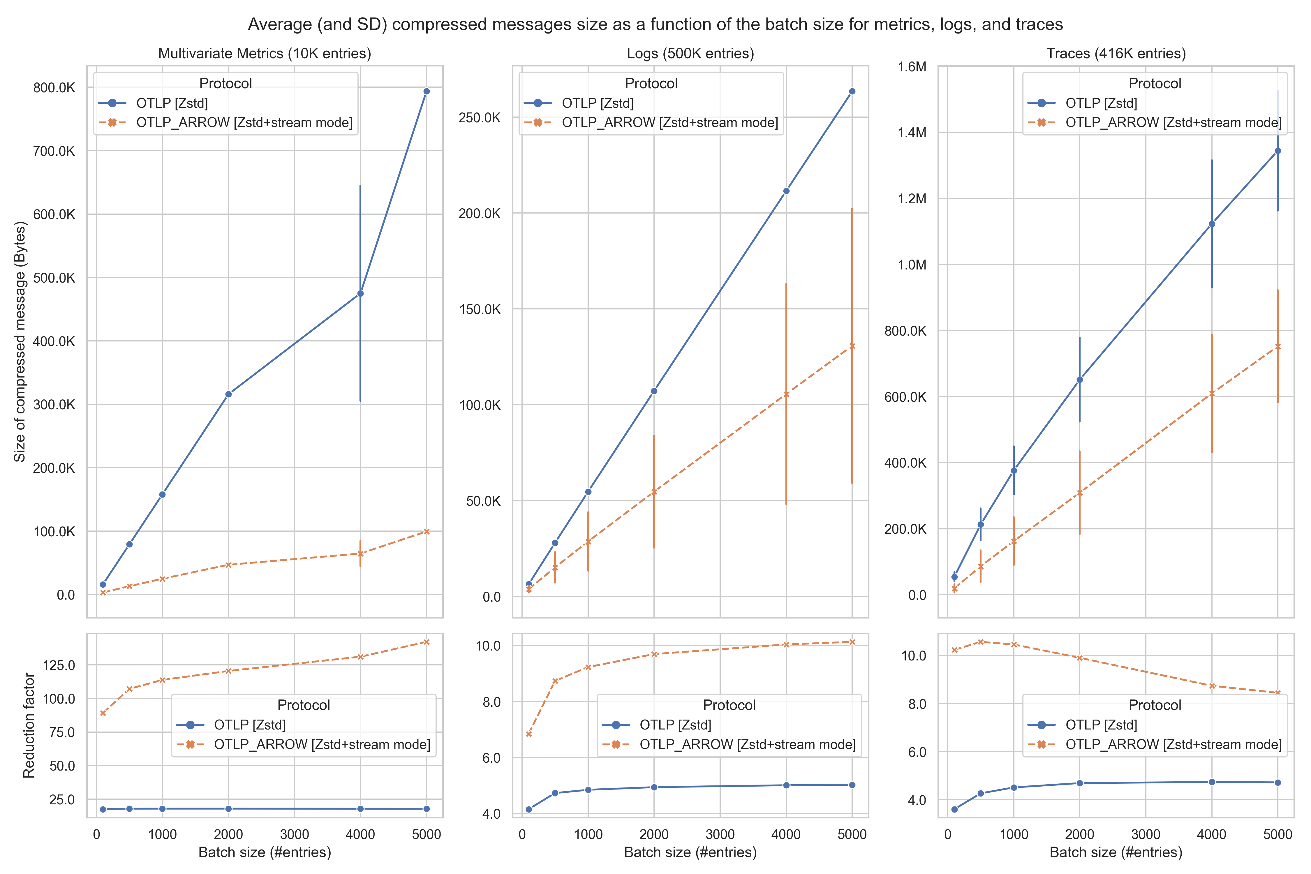 compression_ratio