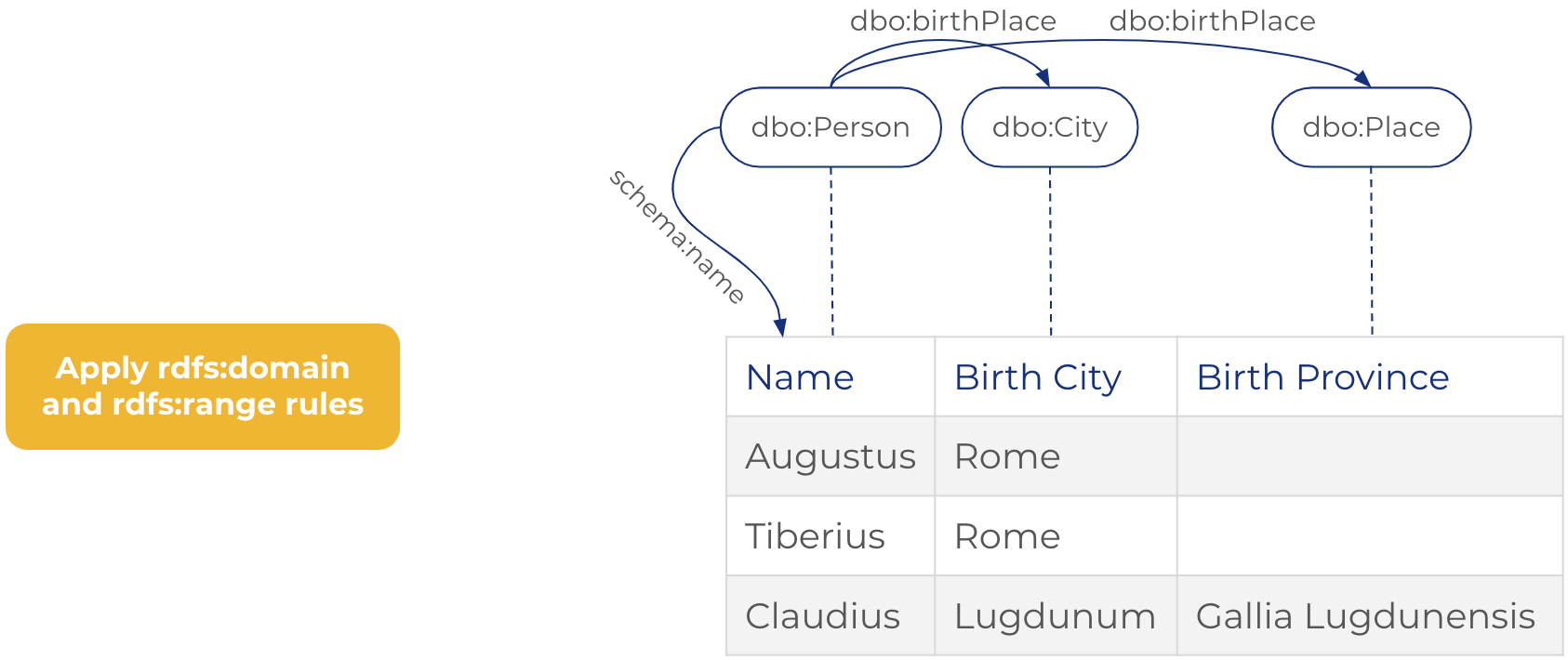 Domain Range