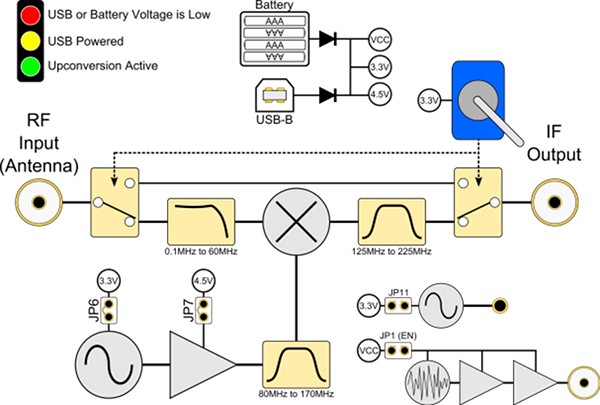 Upconverter1v3 Diagram