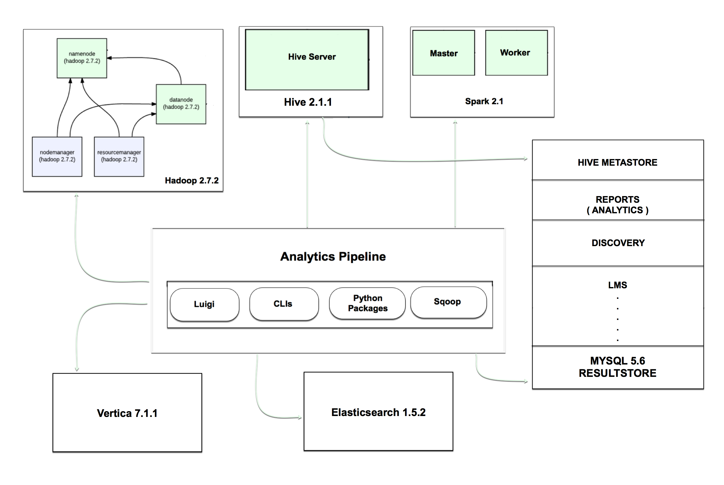 the analyticstack