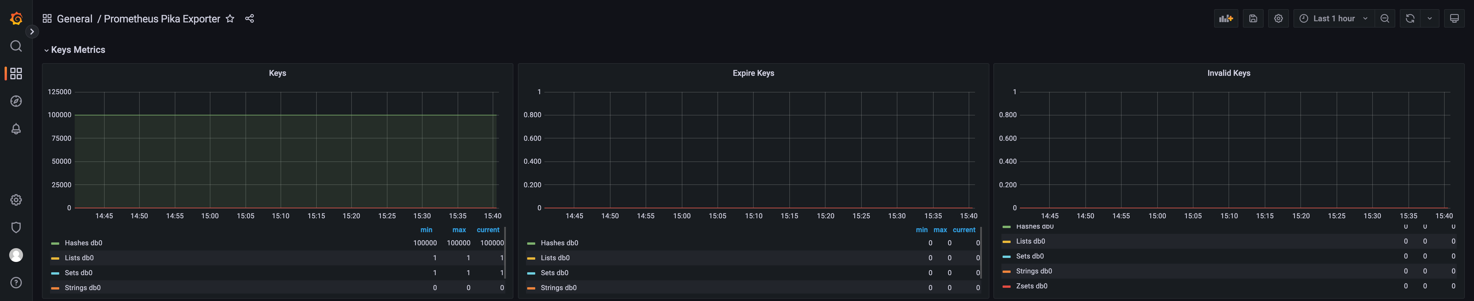 KeysMetrics