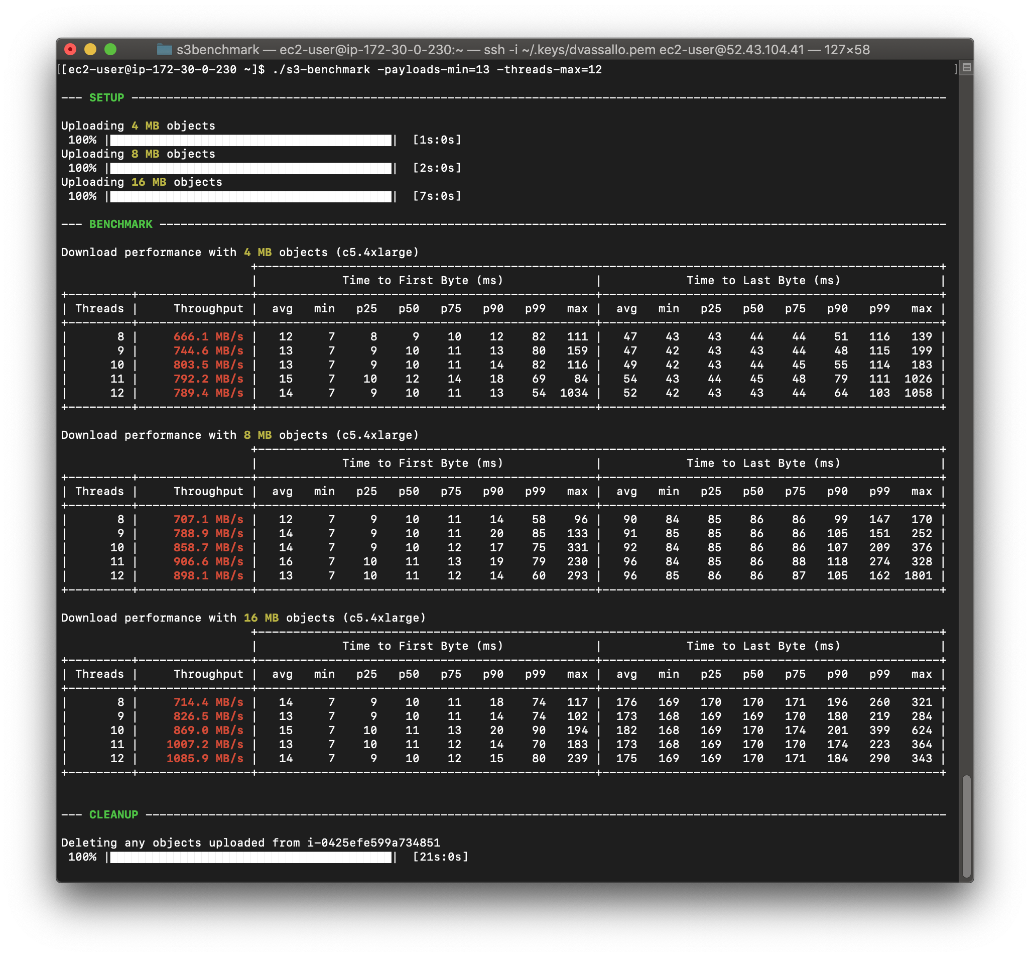 Benchmark results from a c5.4xlarge EC2 instance