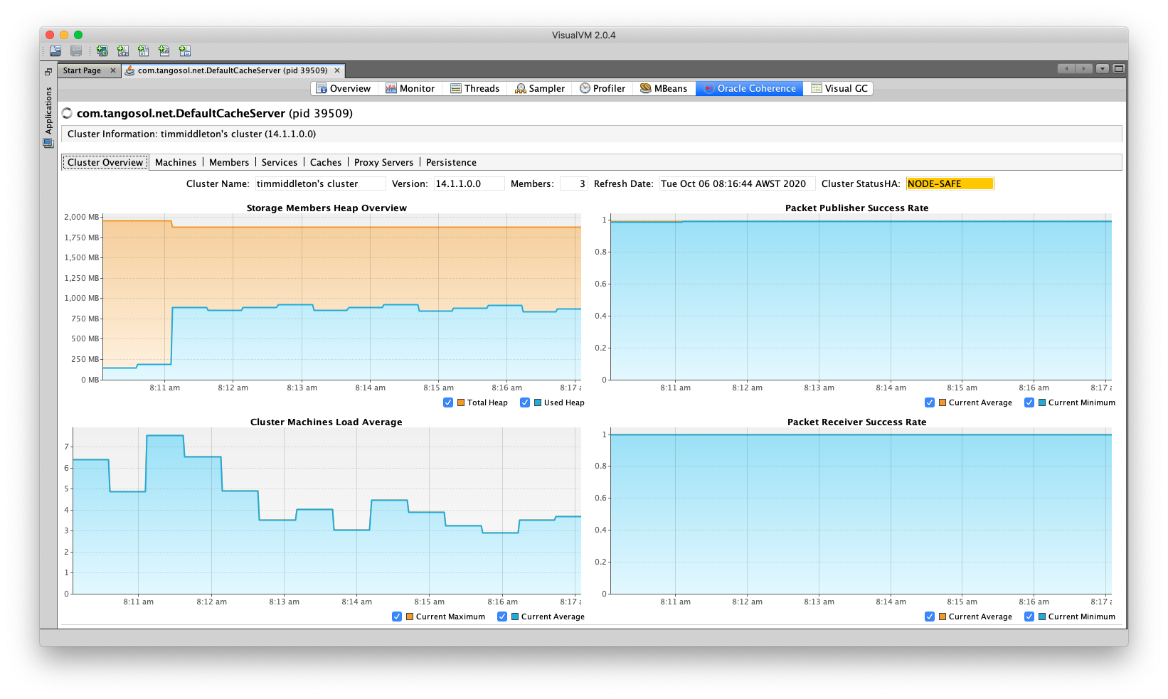 Coherence VisualVM Plugin