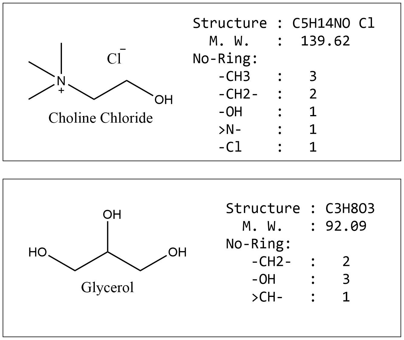 Choline Chloride Glycerol