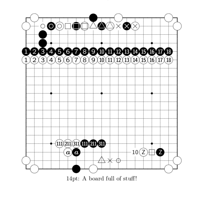 Gnos Example: Full Symbol Set