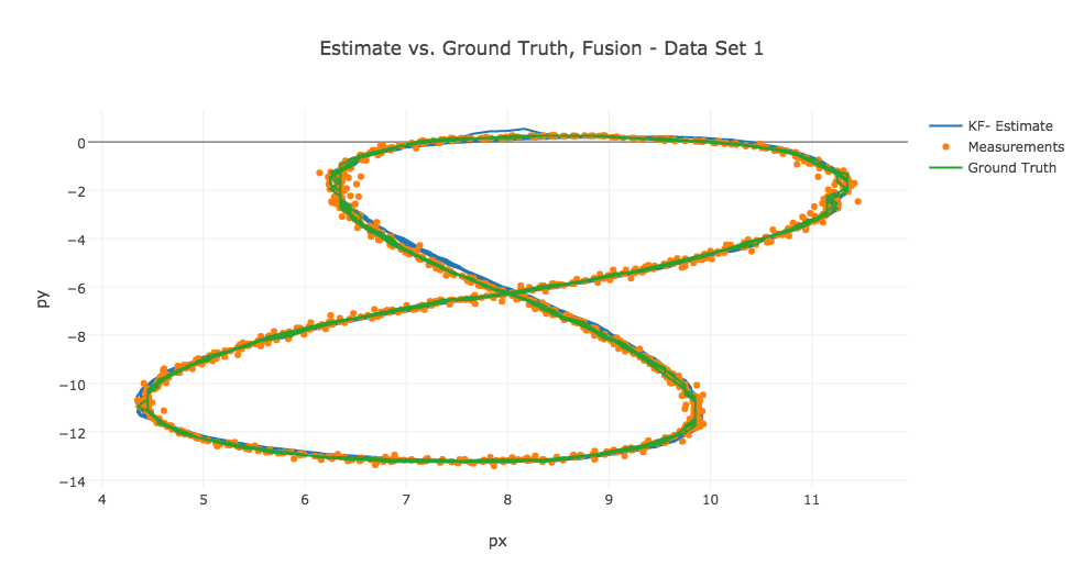 data 1 sensor fusion estimate