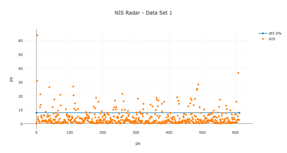 data 1 radar consistency