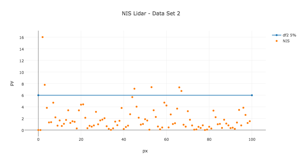 data 2 lidar consistency