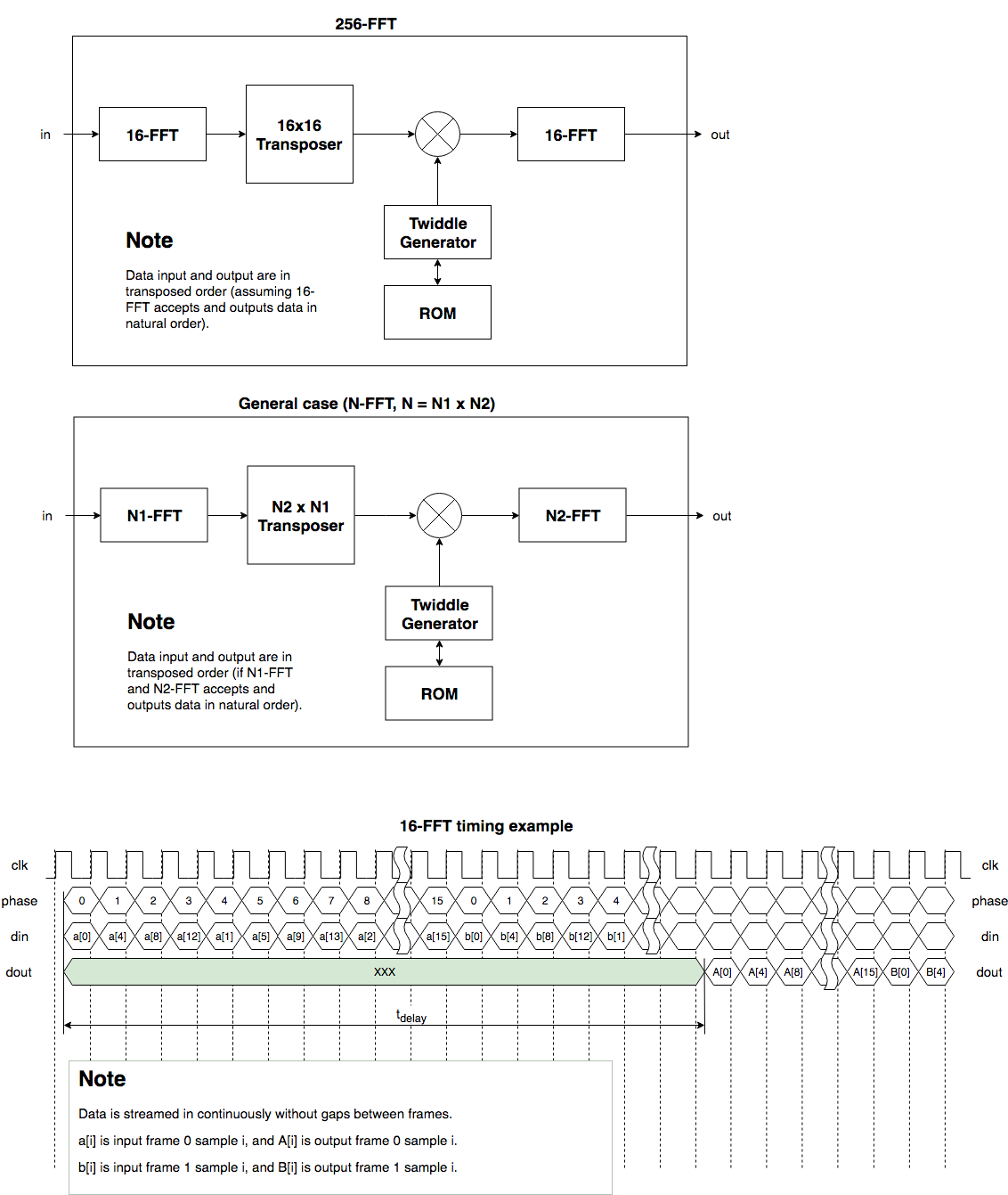 block diagram