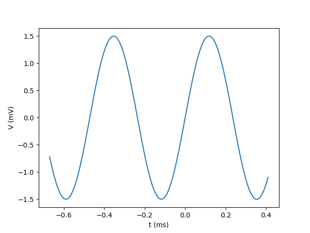 example_plot