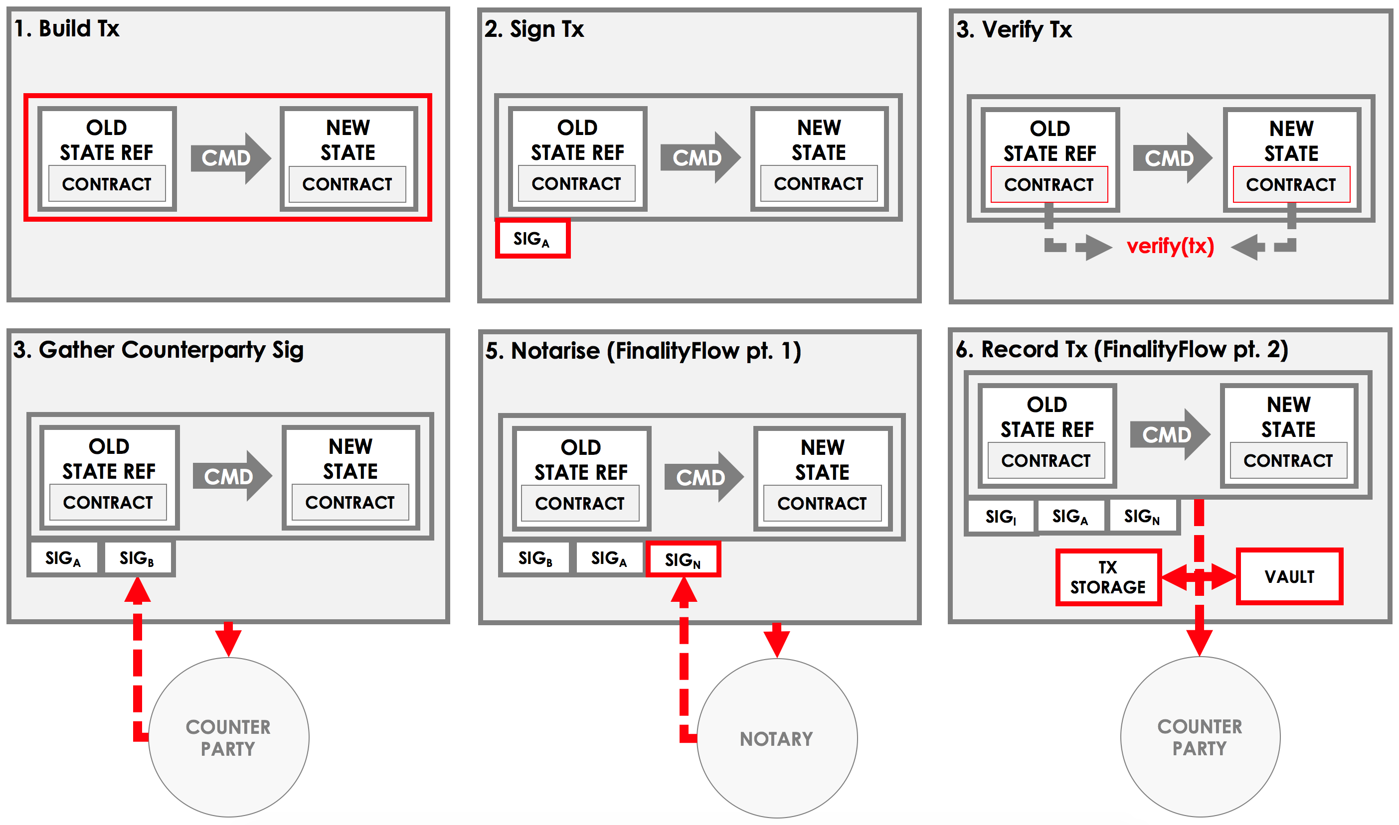 resources/flow-overview.png