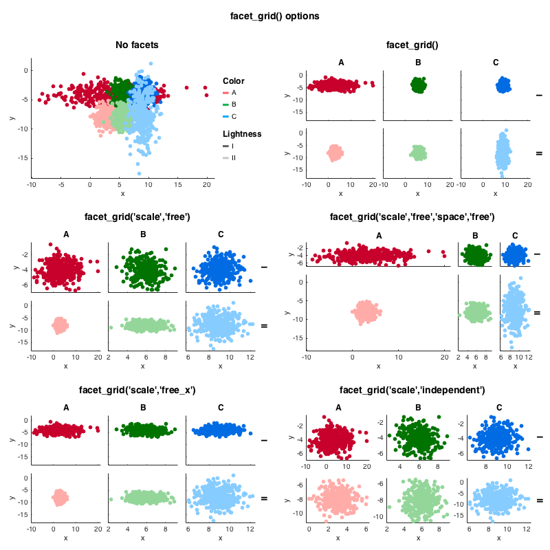 facet_grid() options