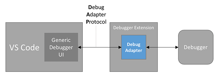 debug-arch2