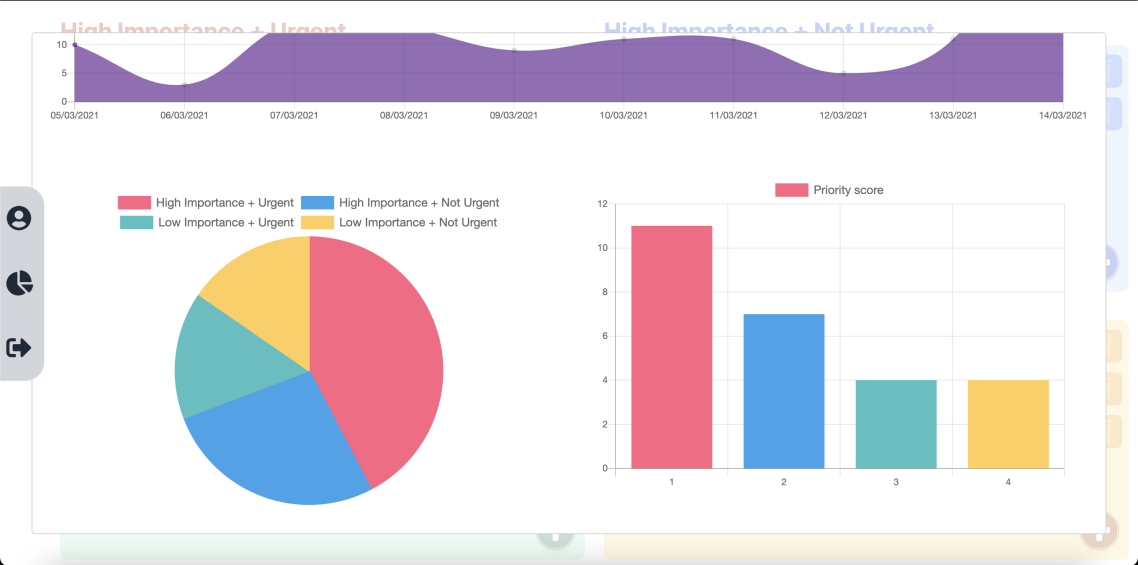 charts