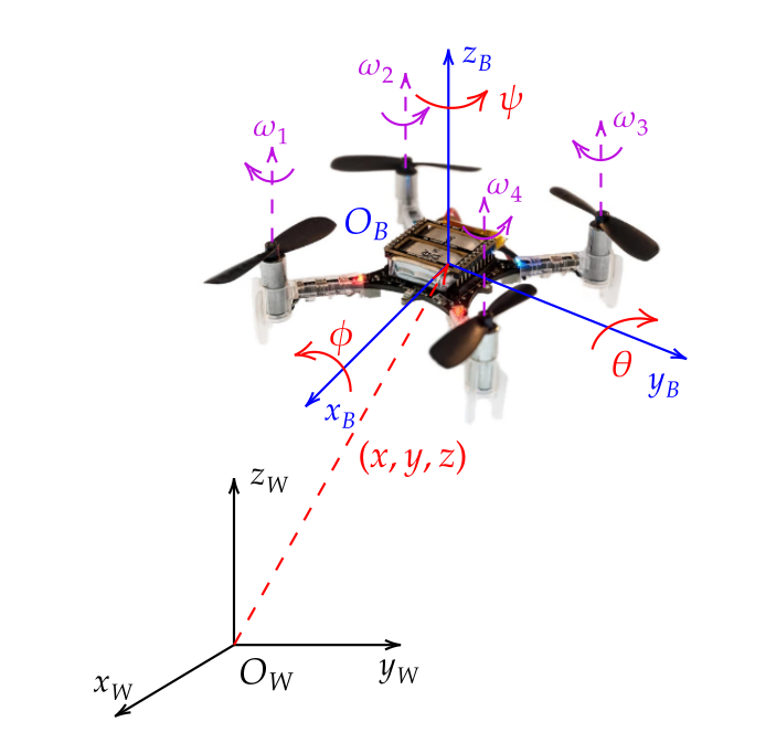 Drone Frames