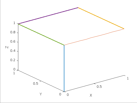 Desired Trajectories