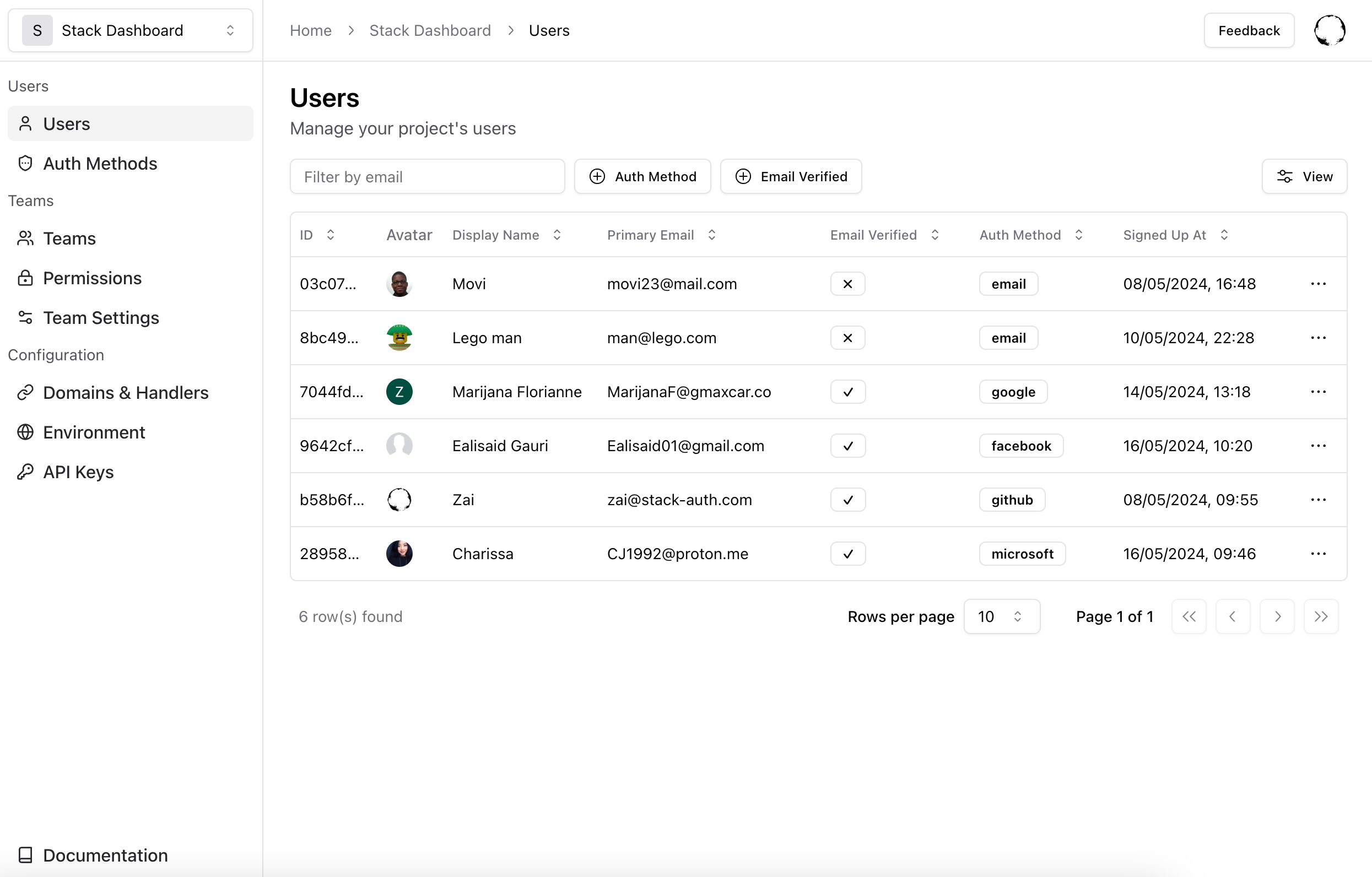 User dashboard