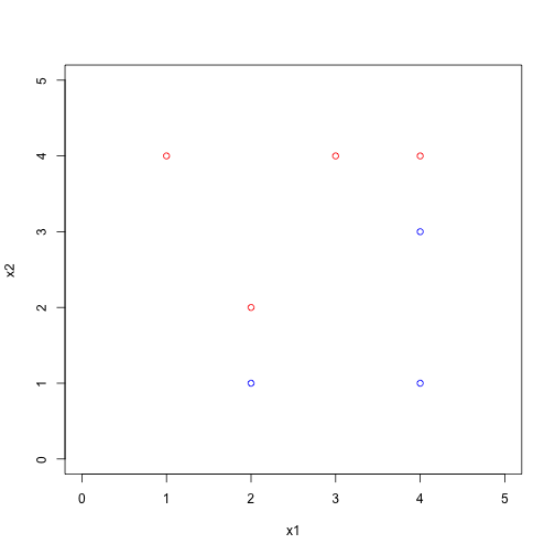 plot of chunk 3a