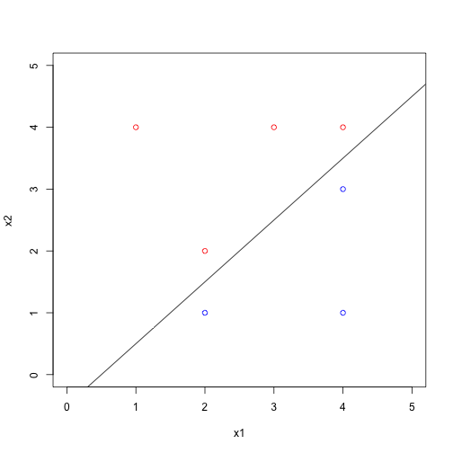 plot of chunk 3b