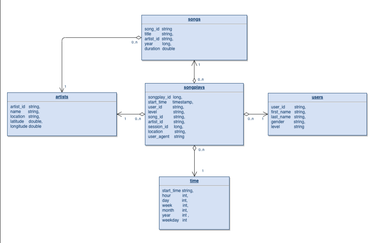 schema image