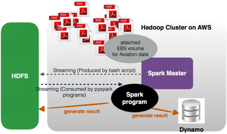 Spark Streaming