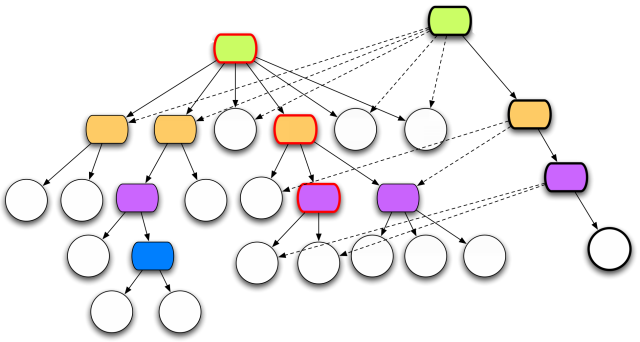 ../images/clojure-trees.png