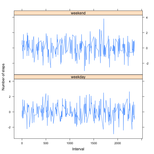 Sample panel plot