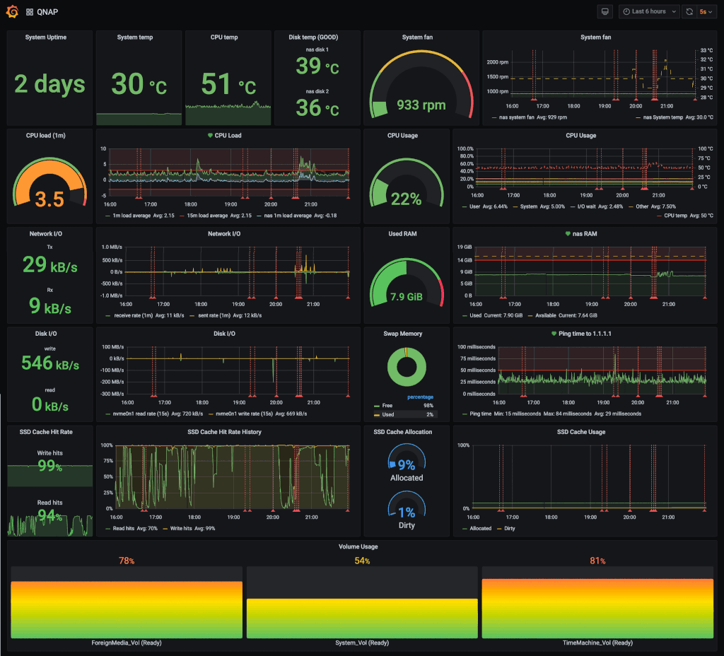 Grafana dashboard sample