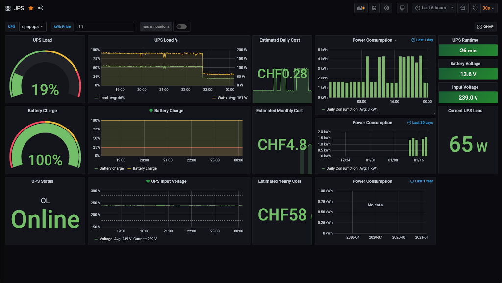 UPS Grafana dashboard sample