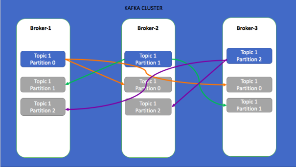 kafkareplicationfactor