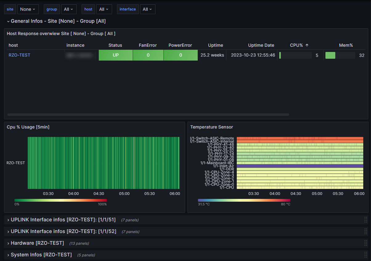 dashboard overview